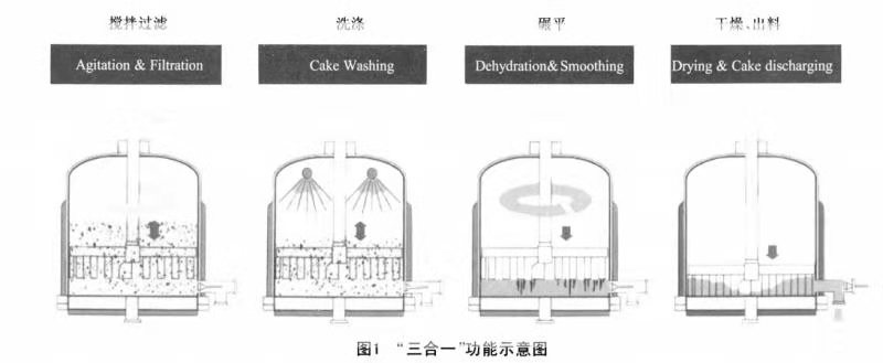 搪玻璃洗滌、過(guò)濾、干燥三合一